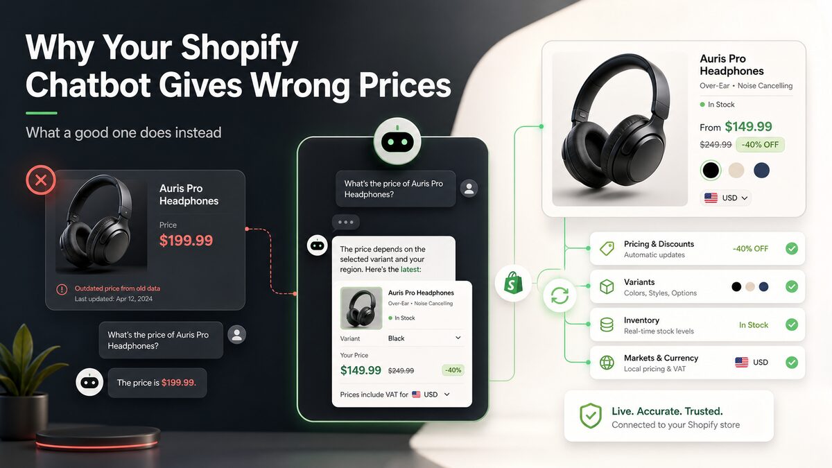 The Questions Shoppers Ask Before They Buy — and Why the Unanswered Ones Cost You Sales